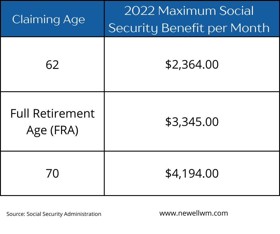 what-is-the-max-social-security-disability-benefit-disability-talk