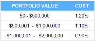 Financial Advisor Orlando FL
