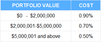 Financial Advisor Orlando FL